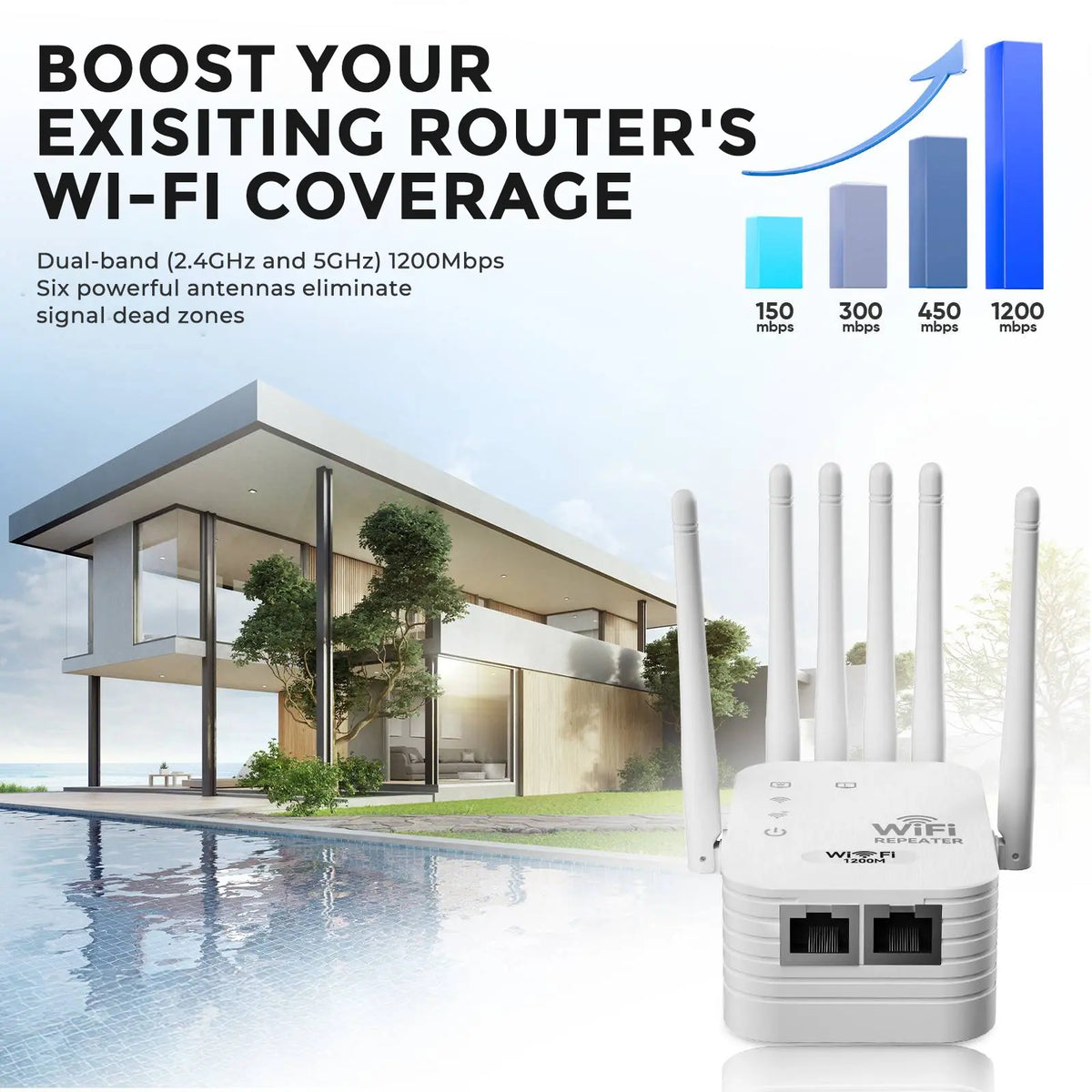 WiFi Extender 2026 with 6 Antennas, AC1200 Dual Band Booster, 12,000 sq.ft Coverage, Supports 100 Devices, Repeater & Ethernet Port, Wifi Range Extender, Wireless Repeater