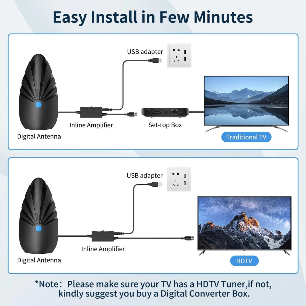 Digital TV Antenna for Indoor - 360° Reception with 5M Cable, Supports 1080P and 4K Smart TVs