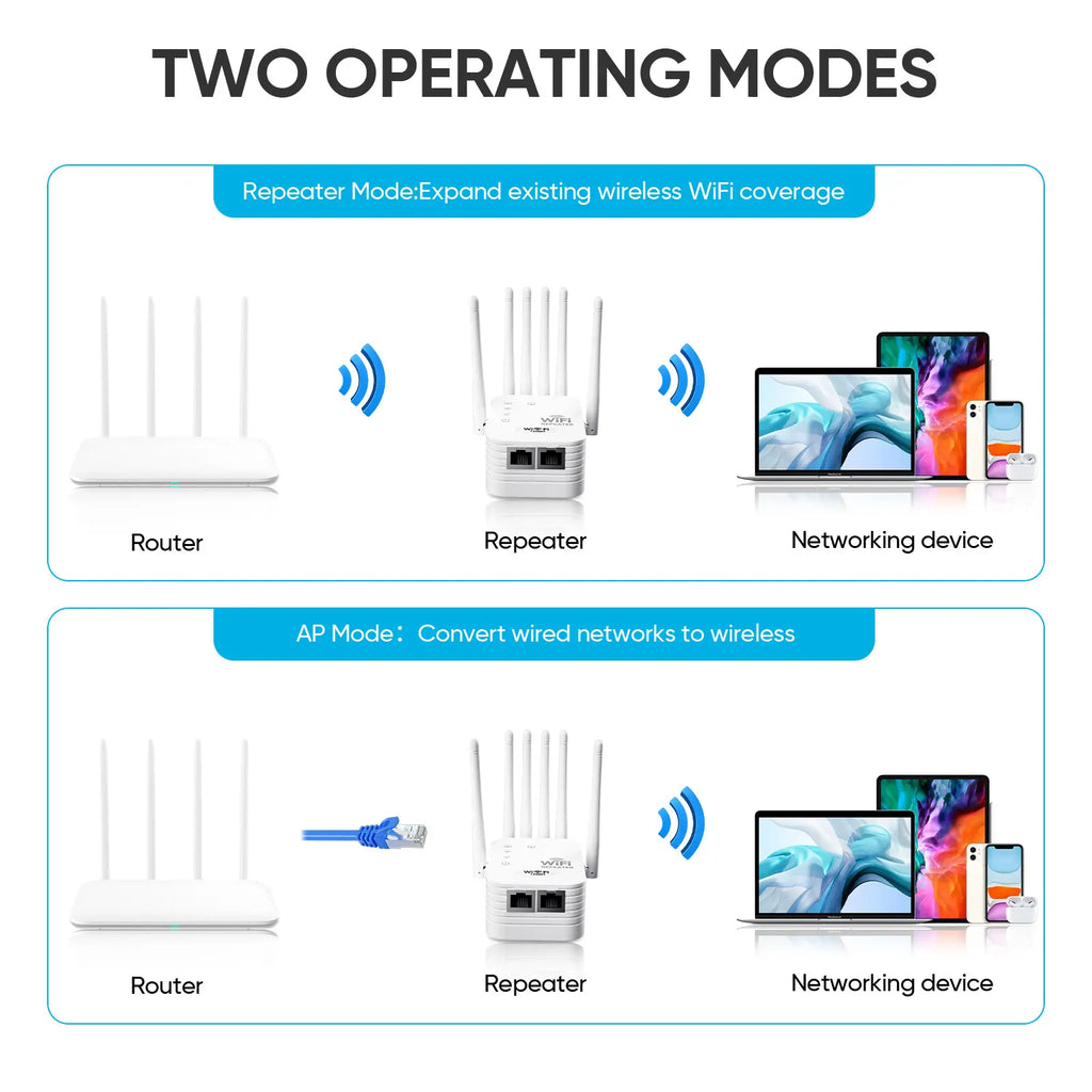 WiFi Extender 2026 with 6 Antennas, AC1200 Dual Band Booster, 12,000 sq.ft Coverage, Supports 100 Devices, Repeater & Ethernet Port, Wifi Range Extender, Wireless Repeater