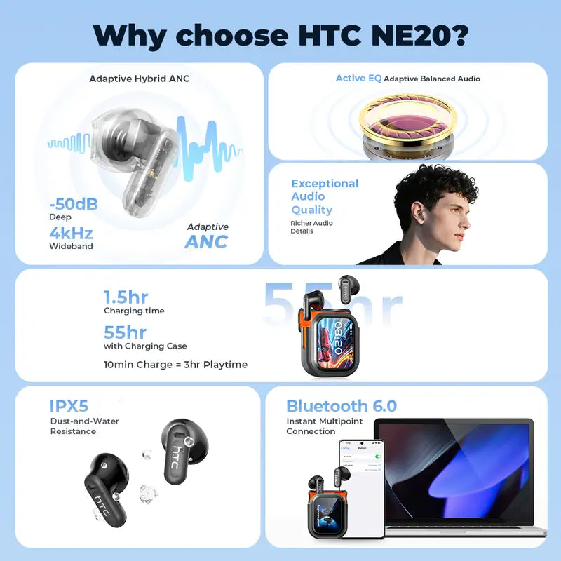 HTC NE20 Bluetooth 6.0 Earphones - LED Display High Fidelity Waterproof Wireless Earphones with Microphone for Office Sports Study Audio Calls 🎵 Free Shipping & Cash on Delivery 📊